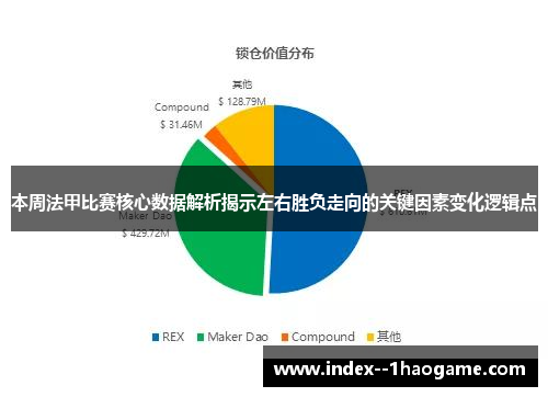 本周法甲比赛核心数据解析揭示左右胜负走向的关键因素变化逻辑点