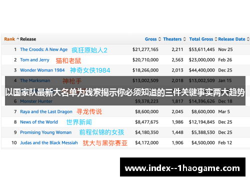 以国家队最新大名单为线索揭示你必须知道的三件关键事实两大趋势