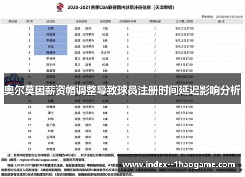 奥尔莫因薪资帽调整导致球员注册时间延迟影响分析