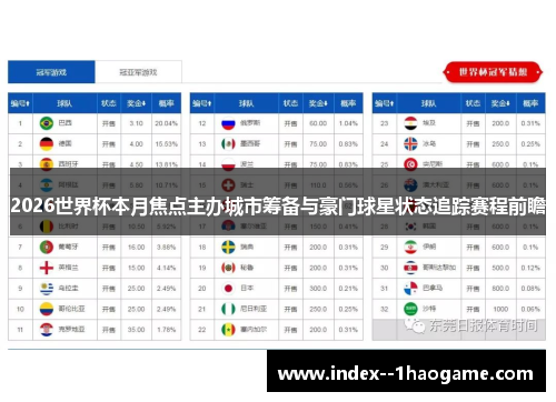 2026世界杯本月焦点主办城市筹备与豪门球星状态追踪赛程前瞻 2026世界杯本月焦点主办城市筹备与豪门球星状态追踪赛程前瞻
